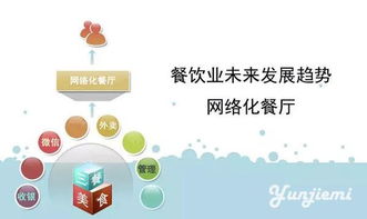 互聯網 餐飲 看李帥與面點王董事長張和平如何說
