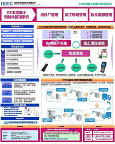 艾賽克科技 rfid混凝土預(yù)制件信息管理系統(tǒng) 榮獲2019 工業(yè)互聯(lián)網(wǎng) 智能制造 大賽深圳站一等獎